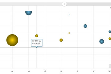 JavaScript Charts预览：zoomable bubble chart