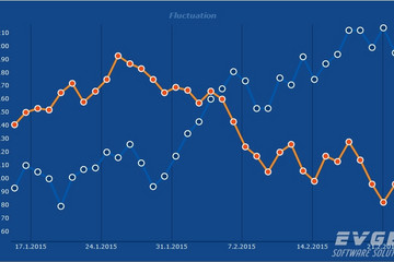 TeeChart for .NET預(yù)覽：pointline