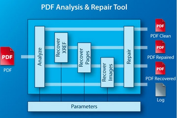 3-Heights PDF Analysis & Repair預覽：3-Heights PDF Analysis & Repair