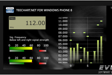 TeeChart for .NET预览：digital dark