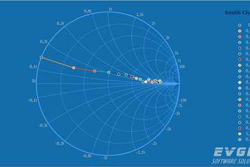 TeeChart for .NET預(yù)覽：Smith Chart