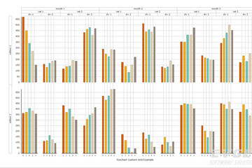 TeeChart for .NET预览：TeeChartGridDemo