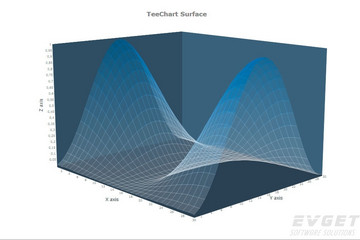 TeeChart for .NET预览：surface