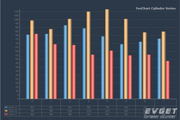 TeeChart for .NET預(yù)覽：Cylinder Chart grid