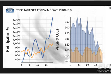 TeeChart for .NET預(yù)覽：trend