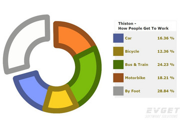 TeeChart for .NET预览：thiston donut