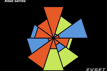 TeeChart for .NET预览：Wind Rose Chart