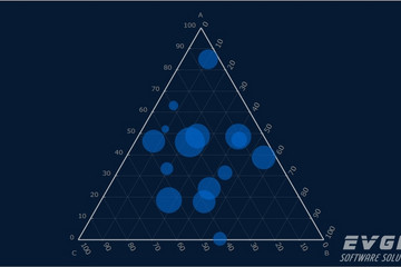 TeeChart for .NET預(yù)覽：ternary