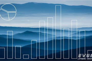 TeeChart for .NET預(yù)覽：mountains