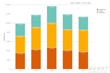 TeeChart for .NET预览：StackedBar