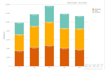 TeeChart for .NET預(yù)覽：StackedBar