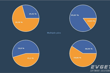 TeeChart for .NET預(yù)覽：multipies