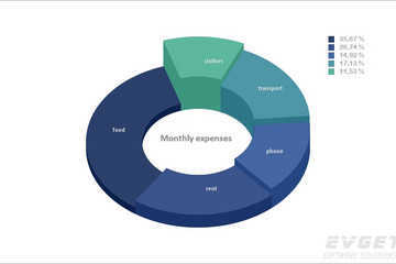 TeeChart for .NET预览：Pie Chart
