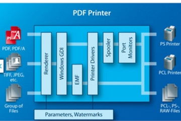 3-Heights PDF Printer预览：3-Heights PDF Printer