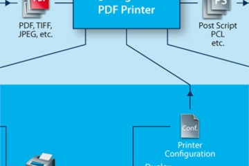 3-Heights PDF Printer预览：3-Heights PDF Printer
