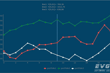 TeeChart Pro VCL/FMX预览：Line Chart