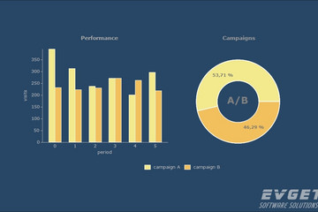 TeeChart Pro VCL/FMX预览：Bar Pie Chart