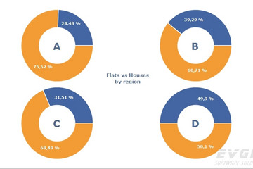 TeeChart Pro VCL/FMX预览：Multiple Pie Chart