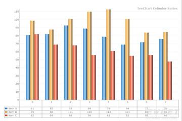 TeeChart Pro VCL/FMX预览：Cylinder Chart grid