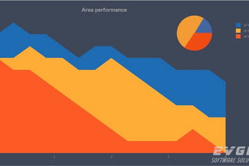 TeeChart Pro VCL/FMX预览：areas