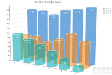 TeeChart Pro VCL/FMX预览：cylinder