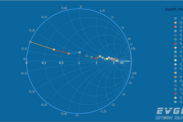 TeeChart Pro VCL/FMX預(yù)覽：smith