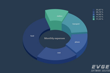 TeeChart Pro VCL/FMX预览：Pie Chart