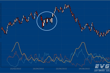 TeeChart Pro VCL/FMX预览：ADX Chart