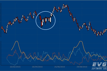 TeeChart Pro VCL/FMX預(yù)覽：ADX Chart