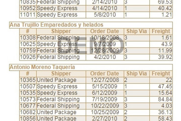 Stimulsoft Reports.Net预览：Parameters Detailed Orders
