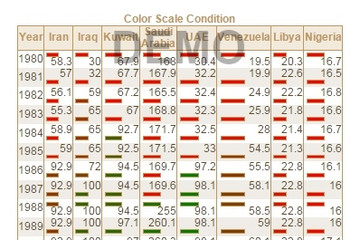 Stimulsoft Reports.Net预览：Indicators