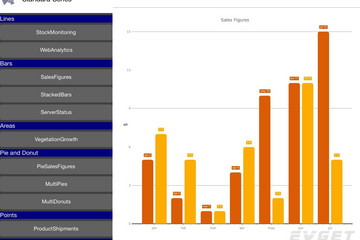 TeeChart for Xamarin.iOS預(yù)覽：Screen Shot