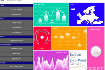 TeeChart for Xamarin.iOS预览：Screen Shot