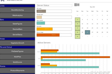 TeeChart for Xamarin.iOS預(yù)覽：Screen Shot