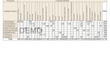 Stimulsoft Reports.Net预览：Wrapped Cross-Tab