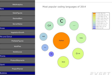 TeeChart for Xamarin.iOS预览：Screen Shot
