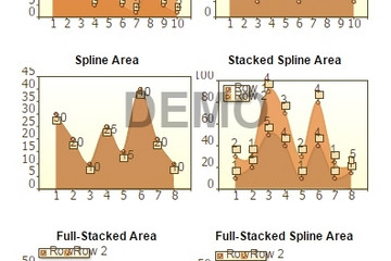 Stimulsoft Reports.Net预览：Chart Areas