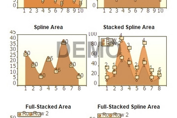 Stimulsoft Reports.Net預(yù)覽：Chart Areas