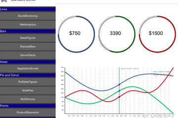 TeeChart for Xamarin.iOS預(yù)覽：Screen Shot