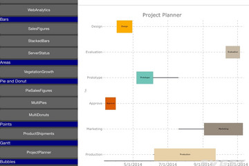 TeeChart for Xamarin.iOS預(yù)覽：Screen Shot