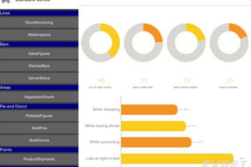 TeeChart for Xamarin.iOS预览：Screen Shot
