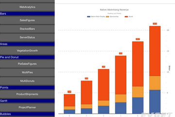 TeeChart for Xamarin.iOS預(yù)覽：Screen Shot