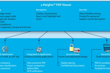 3-Heights PDF Viewer预览：3-Heights PDF Viewer