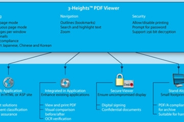 3-Heights PDF Viewer預(yù)覽：3-Heights PDF Viewer