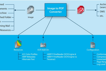 3-Heights Image to PDF Converter预览：3-Heights Image to PDF Converter