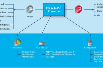 3-Heights Image to PDF Converter預覽：3-Heights Image to PDF Converter