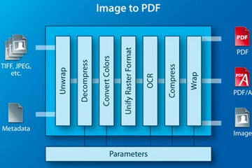 3-Heights Image to PDF Converter预览：3-Heights Image to PDF Converter