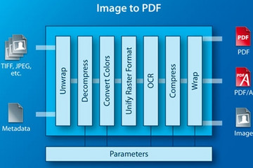 3-Heights Image to PDF Converter預覽：3-Heights Image to PDF Converter