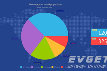 TeeChart Pro ActiveX预览：pie chart