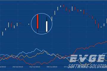 TeeChart Pro ActiveX预览：financial adx indicator